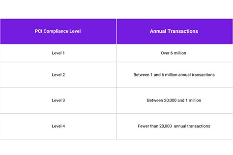 Free Pci Compliance Checklist Download Skyhawk