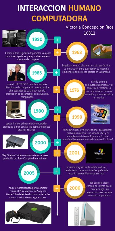 L Nea Del Tiempo Interacci N Humano Computadora