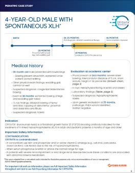 Crysvita Resources For HCPs CRYSVITA Burosumab Twza