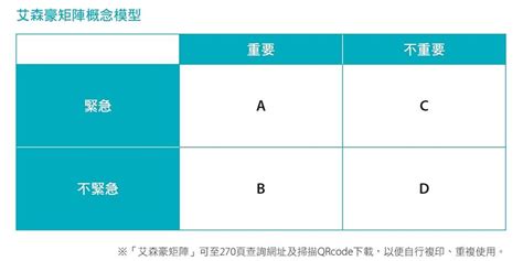 工作做不完？ 學艾森豪矩陣 列出優先處理的三件事 書房 工商時報