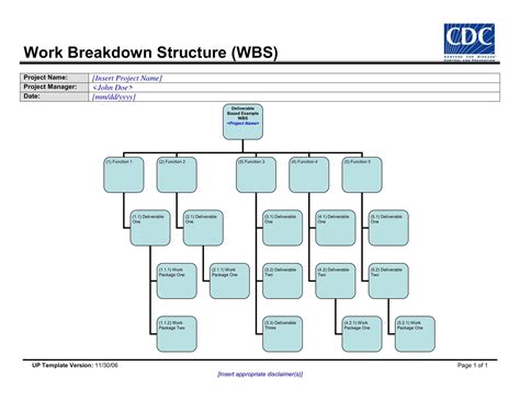 Free Printable Work Breakdown Structure Templates Word Excel