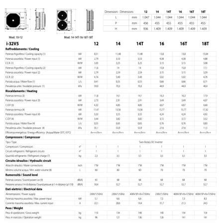 Pompa Di Calore Maxa I 32 V5 Aria Acqua In R32 Monoblocco Da 12 Kw