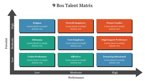 Box Talent Matrix Google Slides And Powerpoint Template