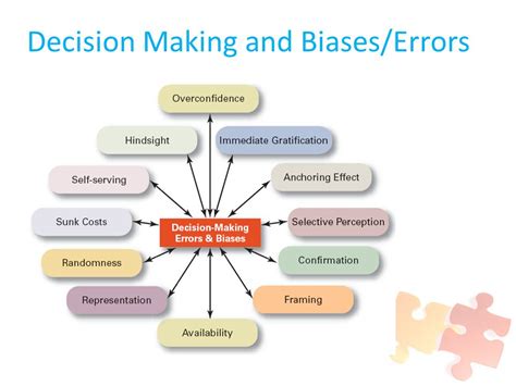 Common Biases And Errors In Decision Making