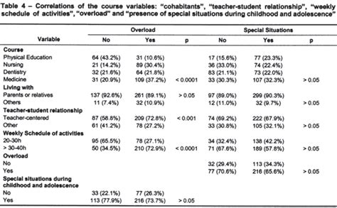 Scielo Brasil Common Mental Disorders Among Health Care Students