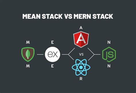 MEAN stack vs MERN stack: Verve Systems