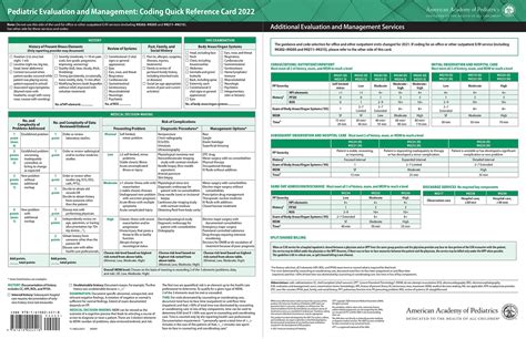 Pediatric Evaluation And Management Coding Quick Reference Card 2022