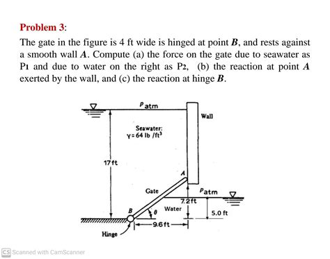 Solved Pls Help Me On This Problem 1 Gate AB Is 1 2 M Wide And Opens