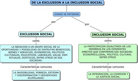 De La Exclusi N A La Inclusi N Social Mapa De La Exclusion A La