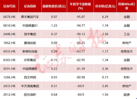 2023港股年中大盘点：最牛个股涨幅20倍 下半年怎么投？港股新浪财经新浪网