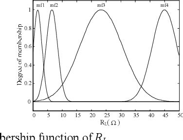 Figure From Design And Realization Of A Digital Pv Simulator With A