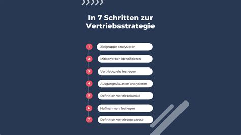 Vertriebsstrategie So Richten Sie Den Vertrieb Richtig Aus