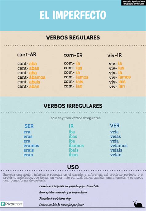 Mis Infograf As Ele Gram Tica Lenguaje Y Otras Luces Spanish Tenses