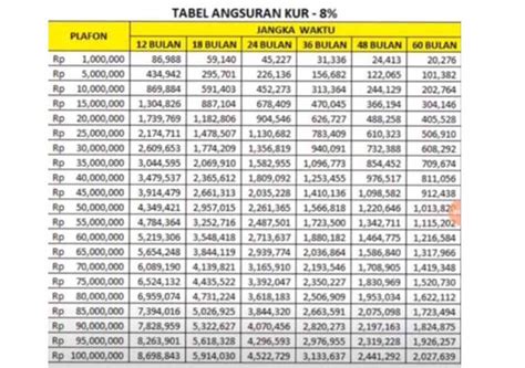 Cek Di Sini Tabel Kur Bank Bri Untuk Pinjaman Mikro Limit Sampai