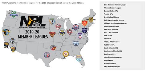 Boys Fcl Ii Tulsa Soccer Club