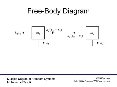 Multiple Degree Of Freedom Mdof Systems Ppt