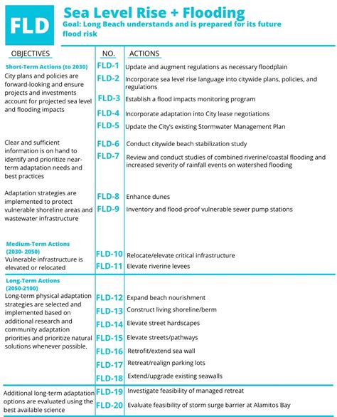 Mitigation And Adaptation Actions