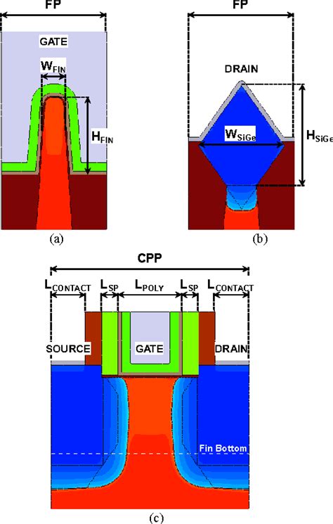 Figure From Tcad Analysis Of Finfet Stress Engineering For Cmos