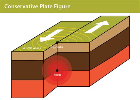 Tectonic Plates My Site