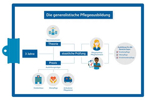 Ab 2020 Neue Ausbildung In Deutschland Pflegefachfrau Mann Eumedica