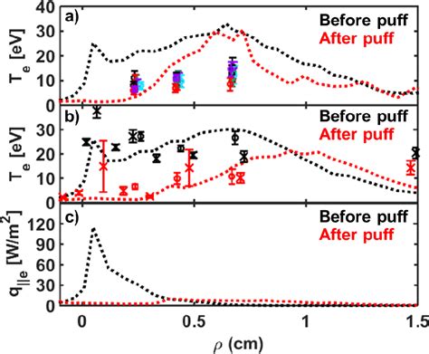 Figure 11 From 3D Simulation Of H Mode Plasmas With Localized Divertor