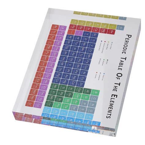 Periodic Table Elements Attractive Acrylic Periodic Table Decoration