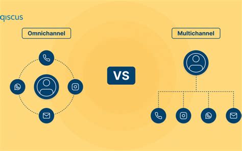 Omnichannel Dan Multichannel Pengertian Dan Perbedaan Qiscus