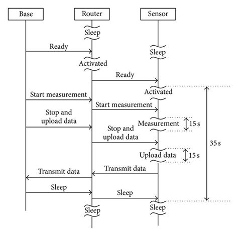 Design and implement of boost converter. | Download Scientific Diagram