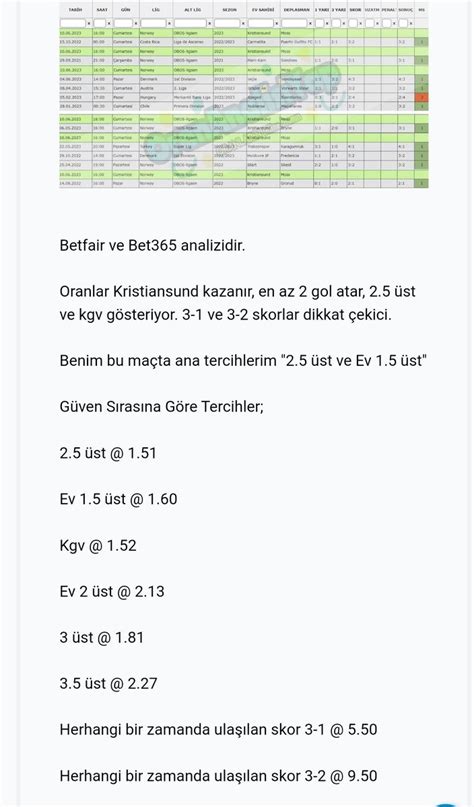 Over Analyst On Twitter Soran Olursa Dibine Kadar K Kledik Hahahahah