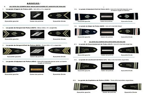 De nouveaux grades dans la police nationale en début de 2021 Le