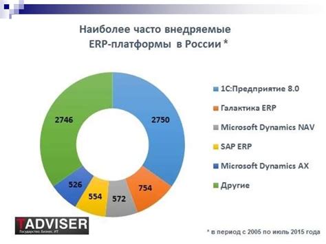 ERP системы. Этапы развития ERP систем - презентация онлайн