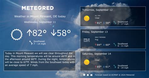 Mount Pleasant, DE Weather 14 days - Meteored