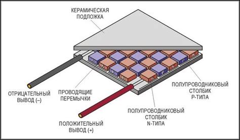 Элемент Пельтье: принцип работы, характеристики, применение