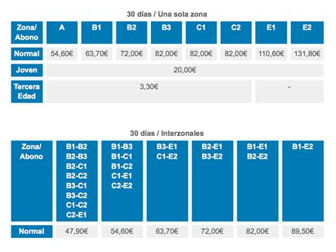 Cambios Zonas Abono Transporte Madrid Tarifas Arganda Del Rey