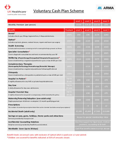 Fillable Online DENTAL EXPENSE CLAIM FORM Ottawa Coughlin Fax Email