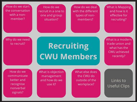 CWU Education Training Recruiting CWU Members