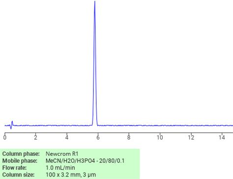 Separation Of 4 Amino 2 Nitrophenol On Newcrom R1 HPLC Column SIELC