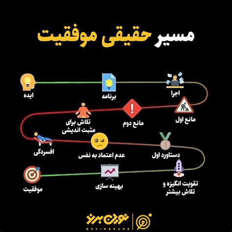 مسیر حقیقی موفقیت مجله موفقیت نوین برند