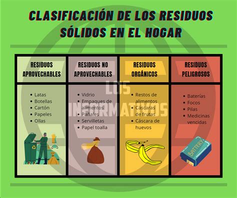 Clasificaci N De Los Residuos S Lidos En El Hogar Los Informativos