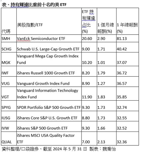 十大美輝黃etf 近一年最高飆逾80％！ 理財 工商時報