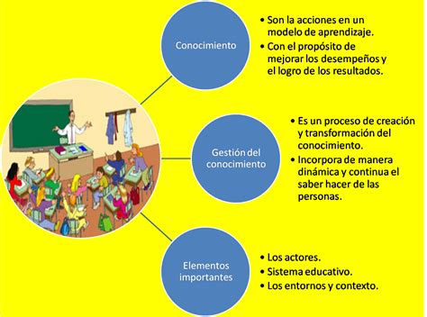 La Asesoria Academica En La Escuela Ii Gestion Del Conocimiento