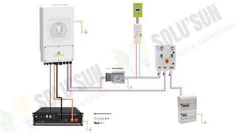 ATS Inverseur de sources 12kW Monophasé Solu Sun SoluSun