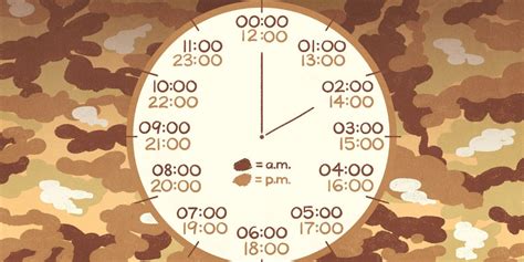 The 24 Hour Military Time System