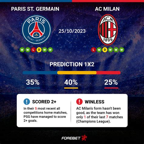 Paris St Germain Vs Ac Milan Preview Forebet