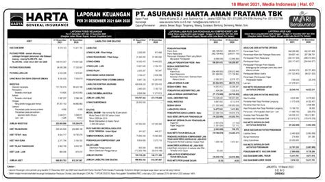 Laporan Keuangan Q Asuransi Harta Aman Pratama Tbk Dataindonesia Id