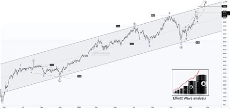Ewt Will Crude Oil Reach 7000 Moneymunch