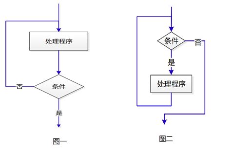 逻辑流程图用什么画流图怎么画逻辑图怎么画第2页大山谷图库