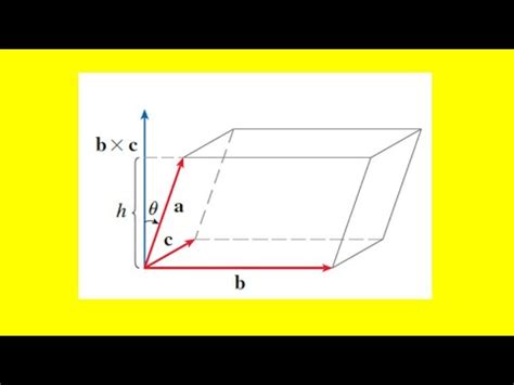 Find The Volume Of The Parallelepiped With Adjacent Edges Youtube