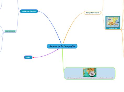 Arriba Imagen Mapa Mental Sobre Las Ramas De La Geografia Abzlocal Mx