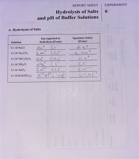 Hydrolysis Of Salts Lab Answers